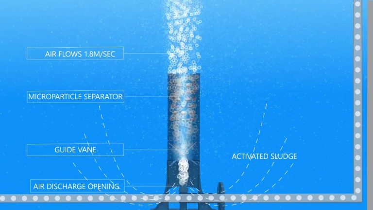 Fine Bubble Diffusers For Wastewater Treatment - Gasion Airtec