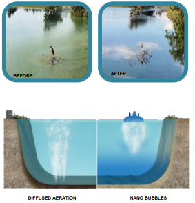 nano bubble aeration